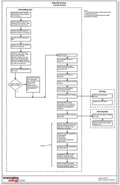 Before - Using an ERP system with spreadsheets